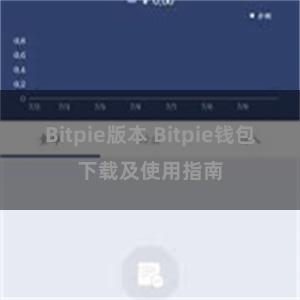 Bitpie版本 Bitpie钱包下载及使用指南