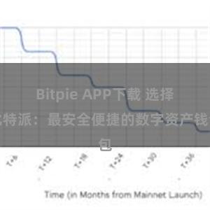 Bitpie APP下载 选择比特派：最安全便捷的数字资产钱包