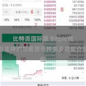 比特派国际版 Bitpie钱包支持的加密货币种类及功能介绍