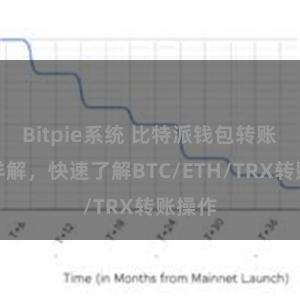 Bitpie系统 比特派钱包转账教程详解，快速了解BTC/ETH/TRX转账操作