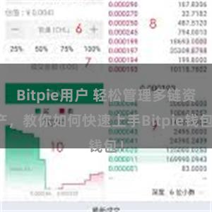 Bitpie用户 轻松管理多链资产，教你如何快速上手Bitpie钱包！