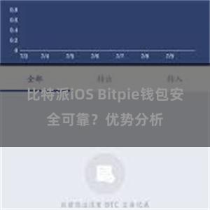 比特派iOS Bitpie钱包安全可靠？优势分析