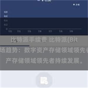 比特派手续费 比特派(Bitpie)钱包市场趋势：数字资产存储领域领先者持续发展。